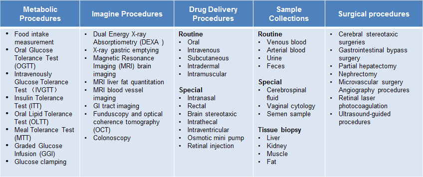 experimental procedures.jpg